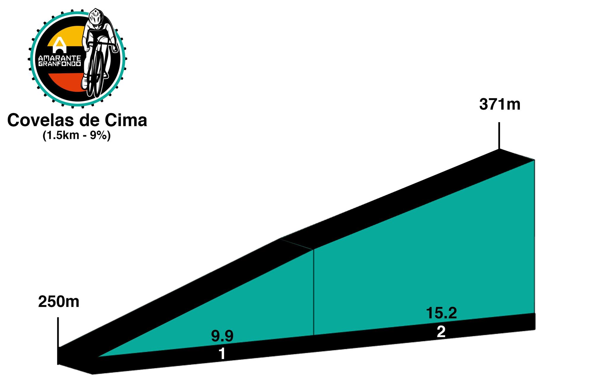 Covelas de Cima@3x.jpg